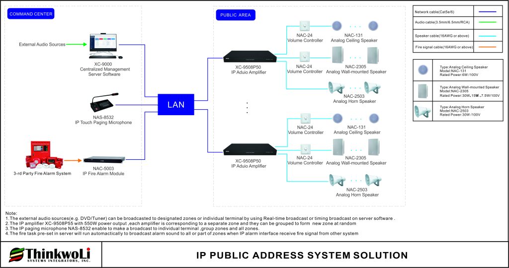 Public Address System Thinkwoli Systems Integrators, Inc.